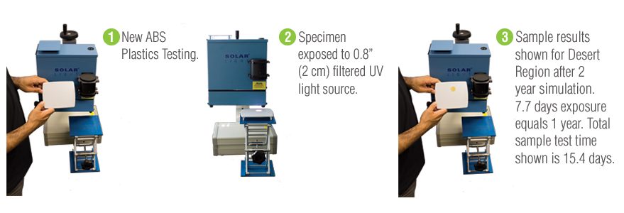 Accelerated Uv Testing Chart