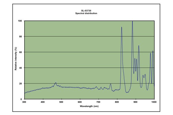 xenon-lamp-spectral-distribution-graph